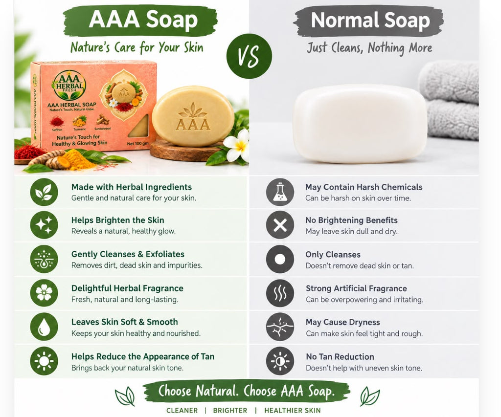 AAA Herbal Soap – Pack of 3 | Saffron, Turmeric & Sandalwood | Natural Herbal Soap
